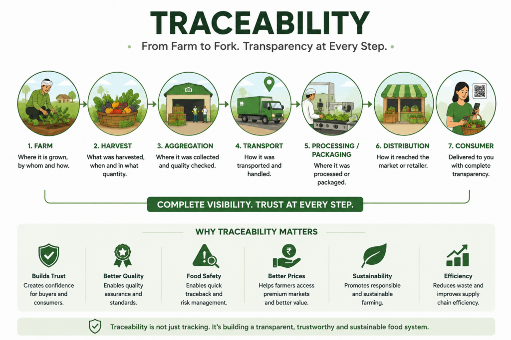 Building Trust from Farm to Fork with agriDNA Trace
